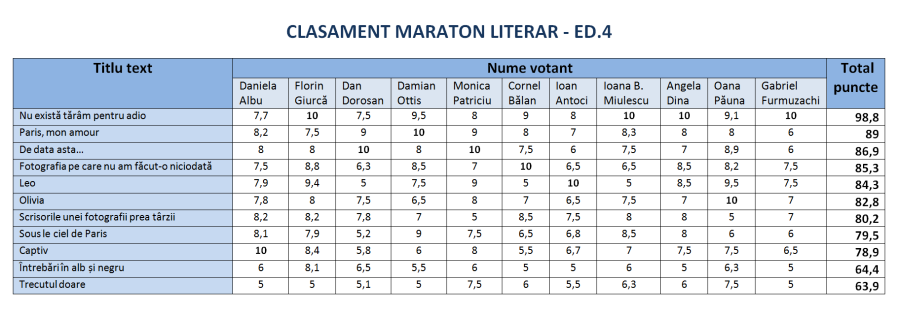 Clasament Maraton Literar - Ed. 4